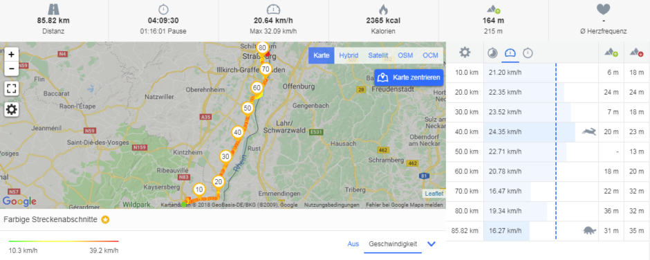 Etappe 4: Colmar - Rhein-Rhône-Kanal - Straßburg