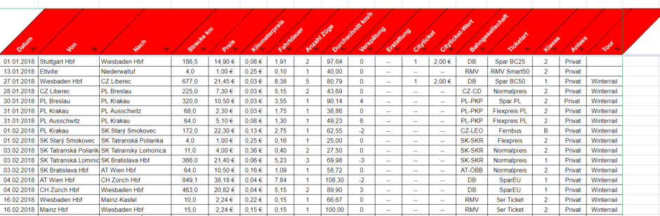 So sieht meine Excel-Tabelle mit der Bahnstatistik aus.